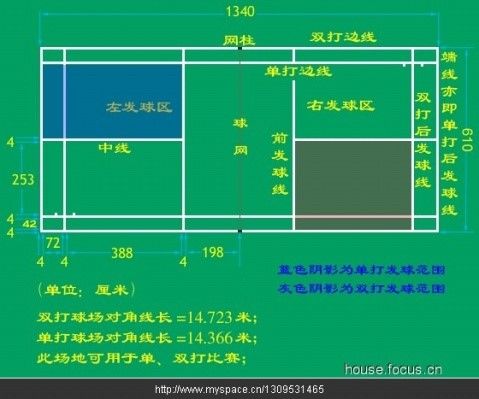 浣撹偛涓撲笟搴旇鐪嬪摢浜涗功,澶у鐢板緞鍦哄湴鐢绘硶鏁欑▼