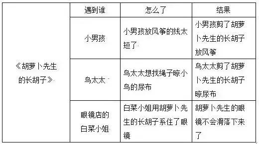 部编版语文三年级上册课后题答案,部编三年级语文上册课后习题答案