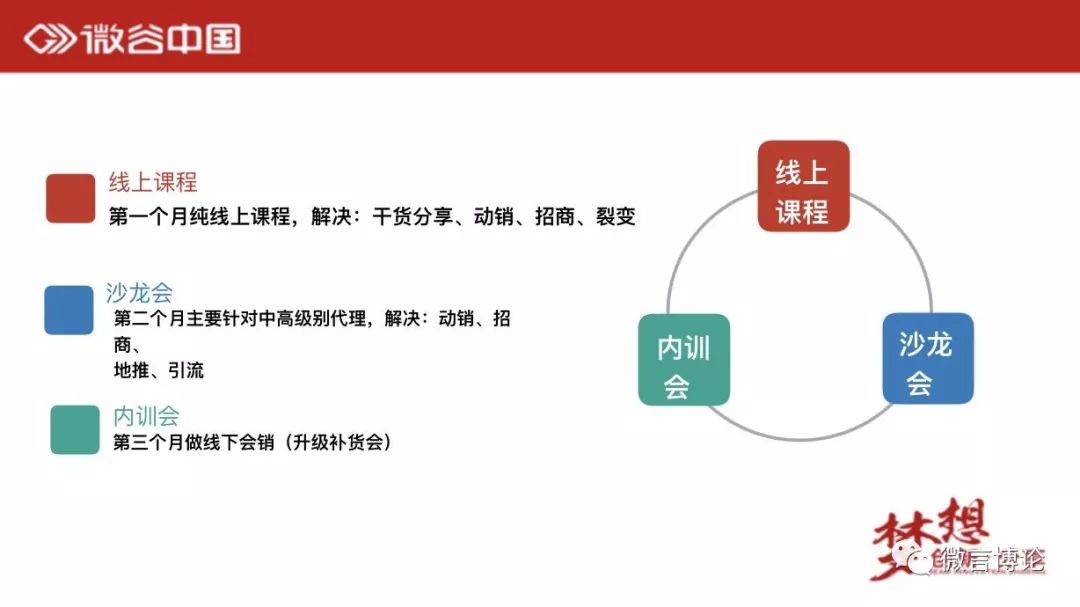 微商大牌痛点,微商行业最大的痛点是什么