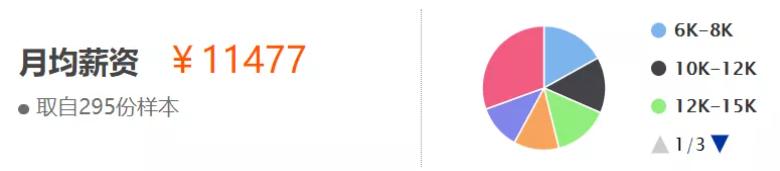 银行风险管理部跟公司部,银行风险管理部有前途吗