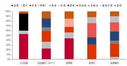 「零食行业PK台」来伊份、盐津铺子，哪支股票更有“味道”？
