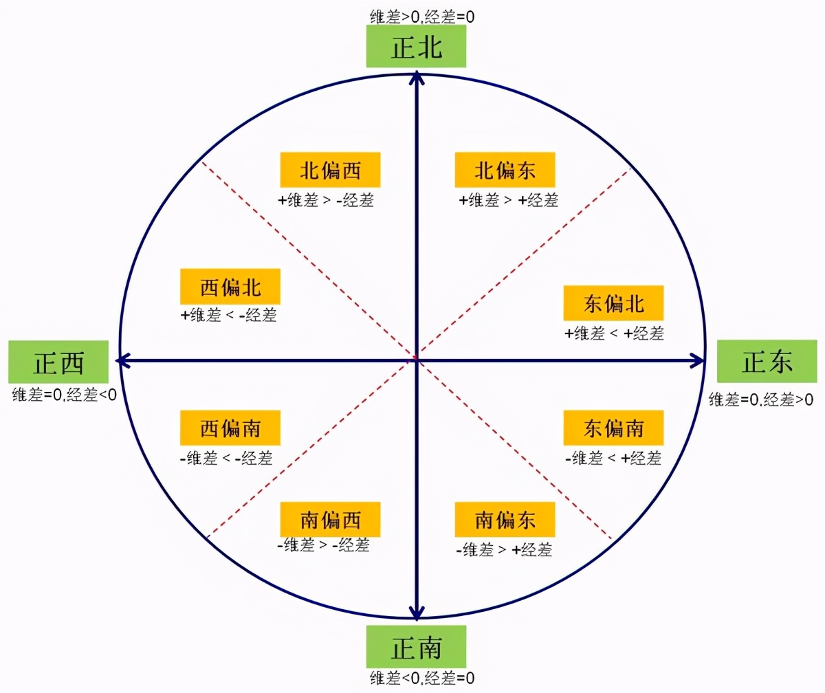 手机轨迹软件,手机走步软件app