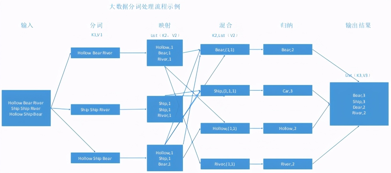 分布式系统权限设计,分布式系统运维方案