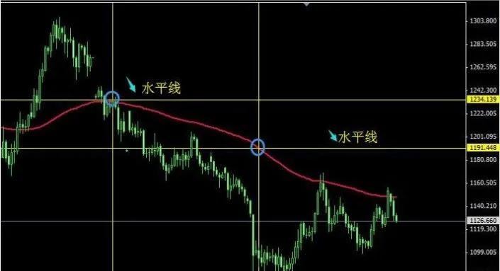 一根均线交易系统如何选股,分享一个高手的均线交易系统