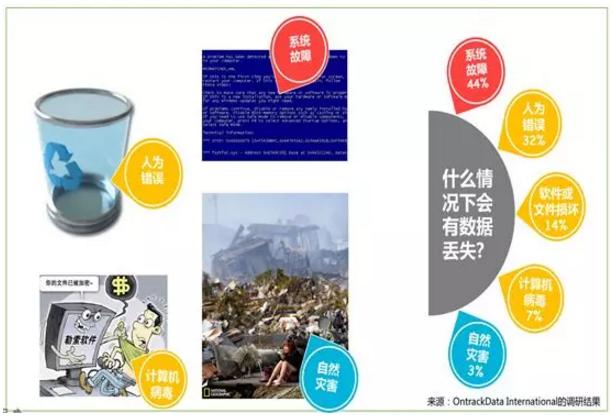 一行命令导致的数据丢失，阿里工程师是如何恢复的？