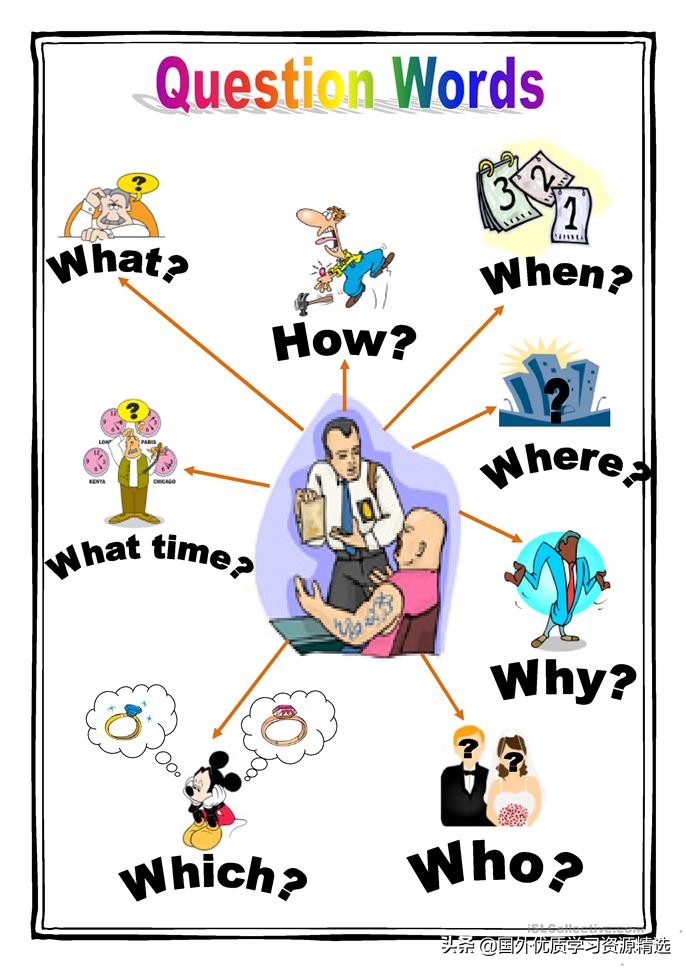 what和why的疑问句用法区别,howwhat疑问词区别