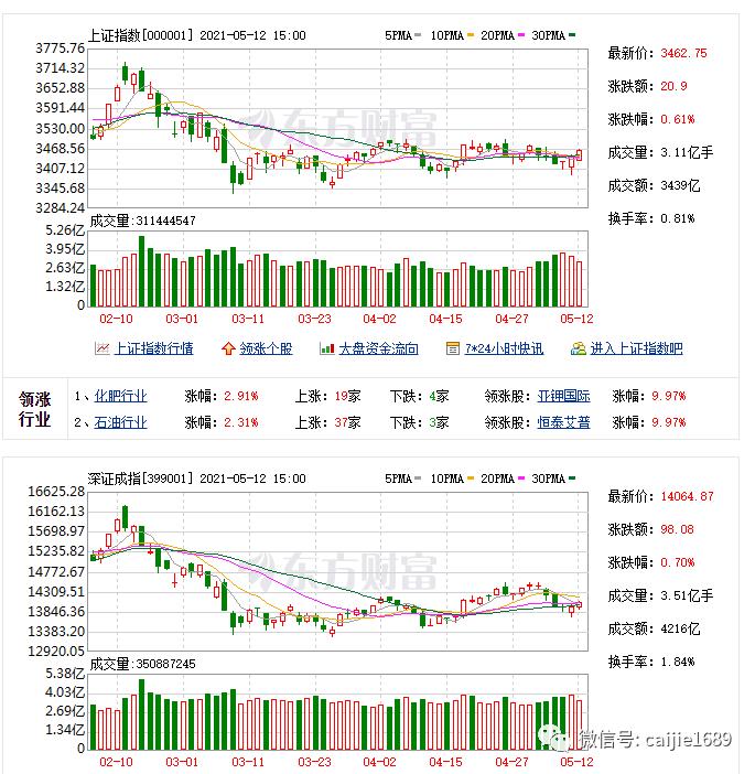 连续下跌要跌多久,下跌持续将近3个月还要继续跌吗