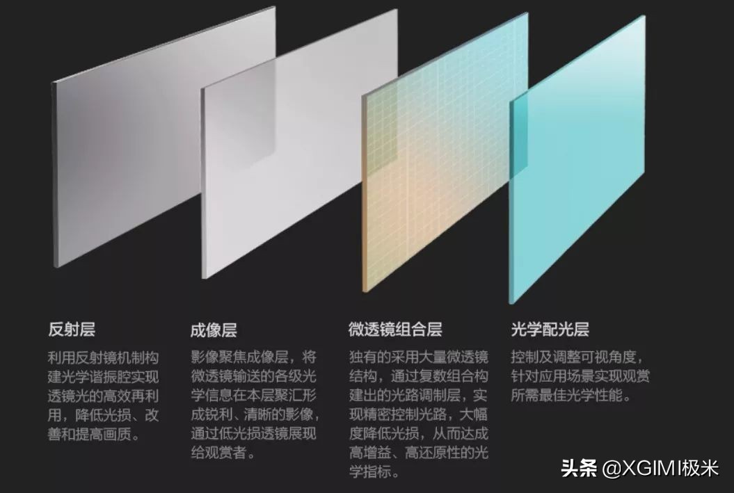 选对投影幕布，你需要知道这几点