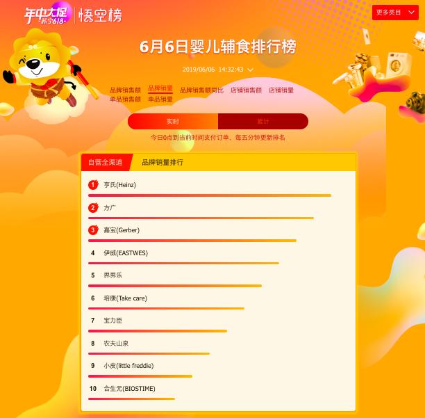 苏宁易购618评测,苏宁618母婴