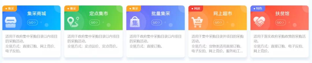 直购、议价、反拍、竞价……电子卖场这些采购方式你都了解吗？