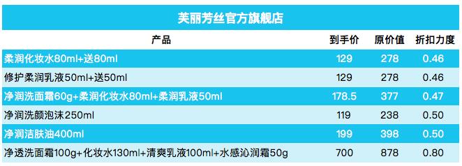双十一各护肤品品牌优惠券攻略,双十一必囤的好物化妆品和护肤品