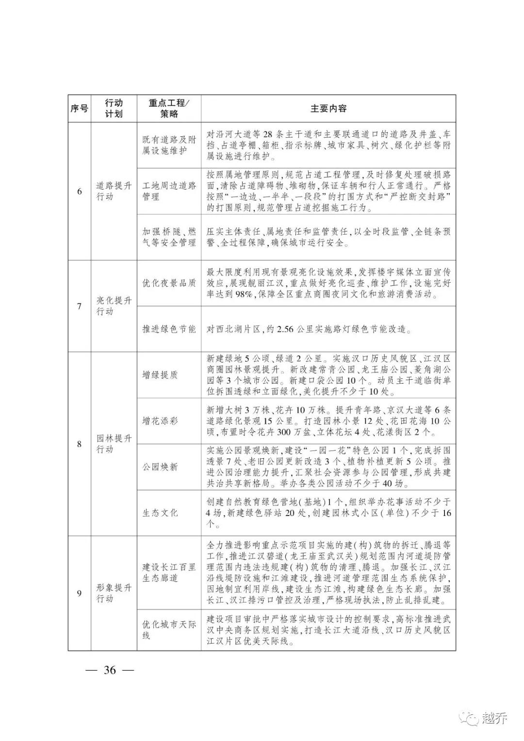 武汉最新规划消息,国家发改委对武汉最新定位