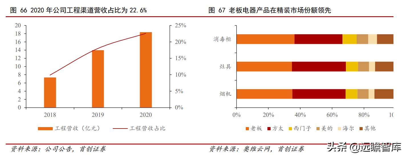 油烟机品牌崛起,老板油烟机的简史