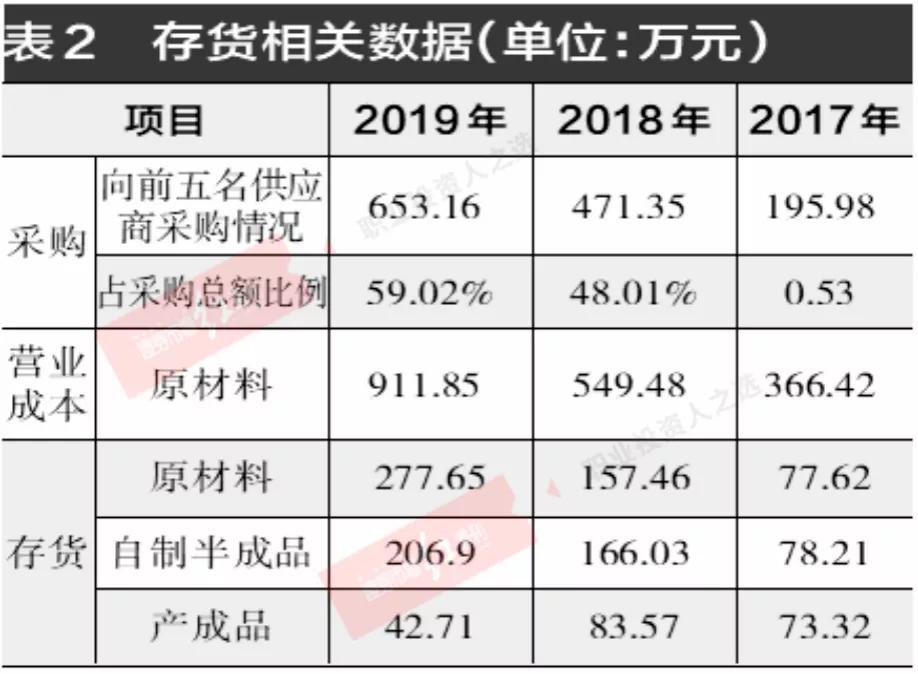 尚沃医疗,无锡尚沃医疗