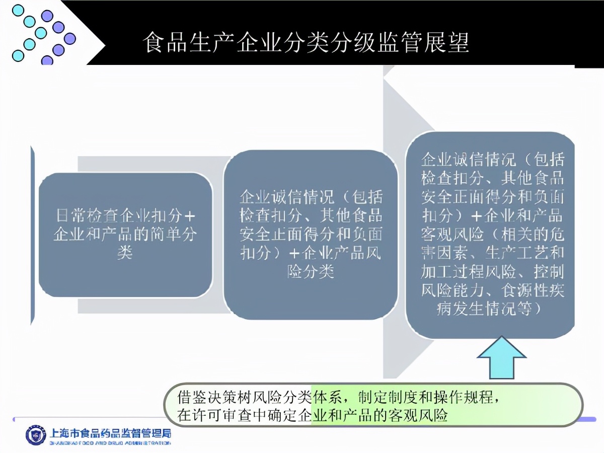 食品工业诚信管理体系认证是什么,食品企业诚信体系认证标准