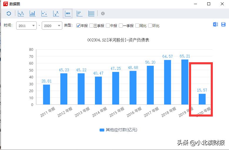 资产负债表的会计要素思维导图,一张思维导图看懂资产负债表