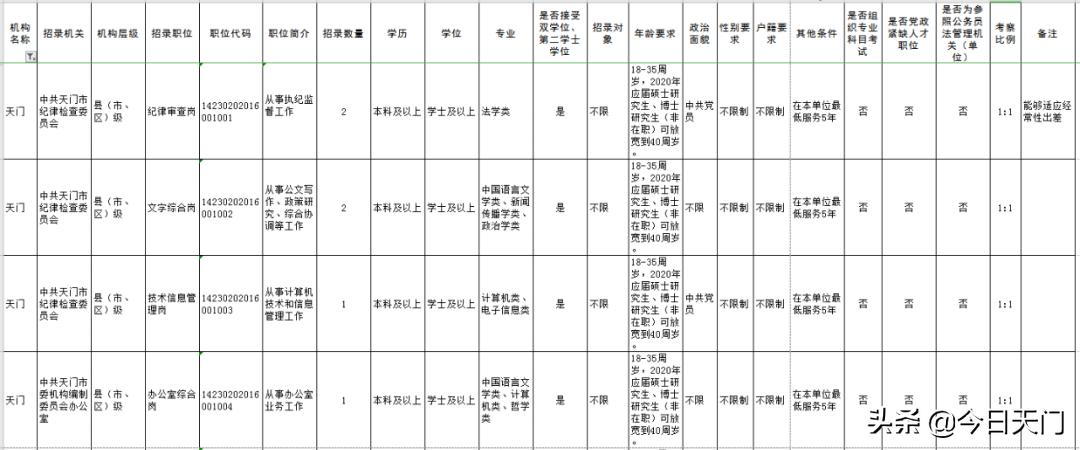 湖北招聘考试报名时间,湖北省考天门职位啥时候面试
