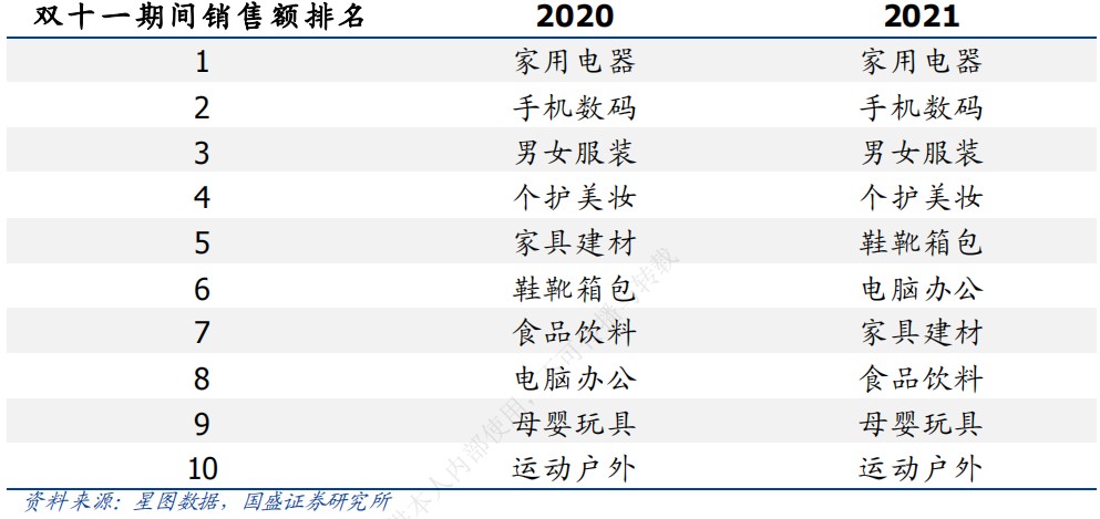 美妆板块成长,医美板块强势反弹