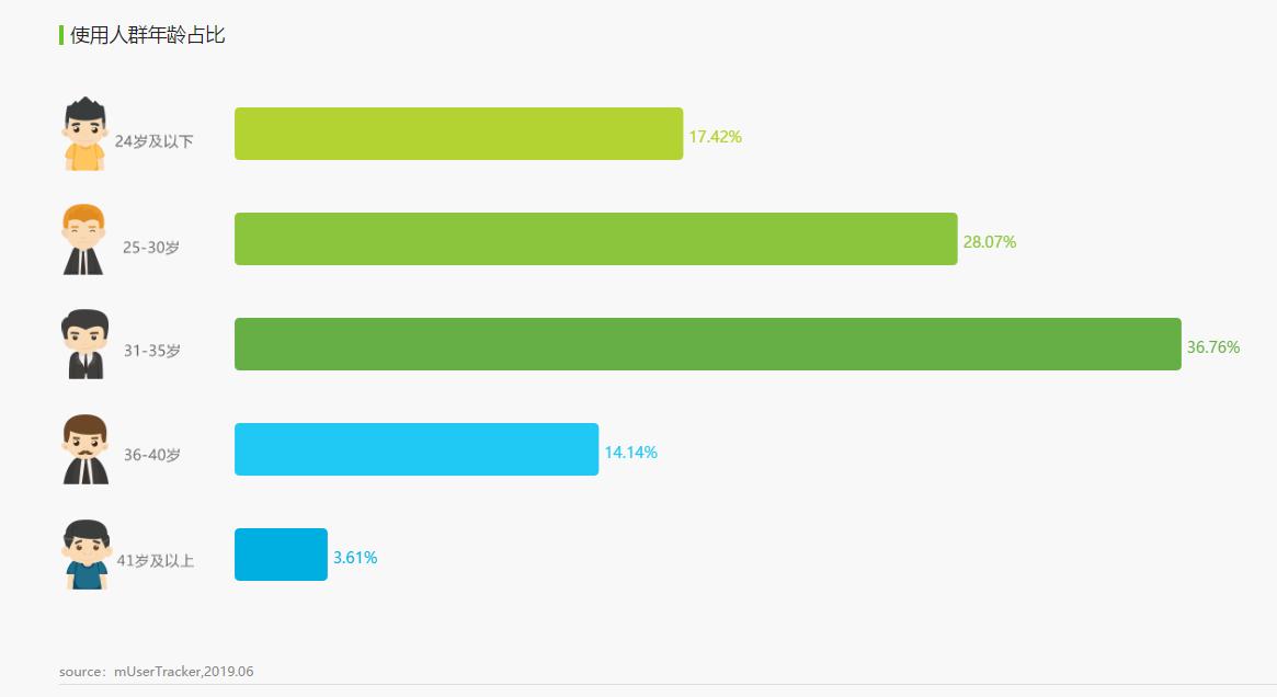 护肤品电商平台排行榜,化妆品电商平台分析