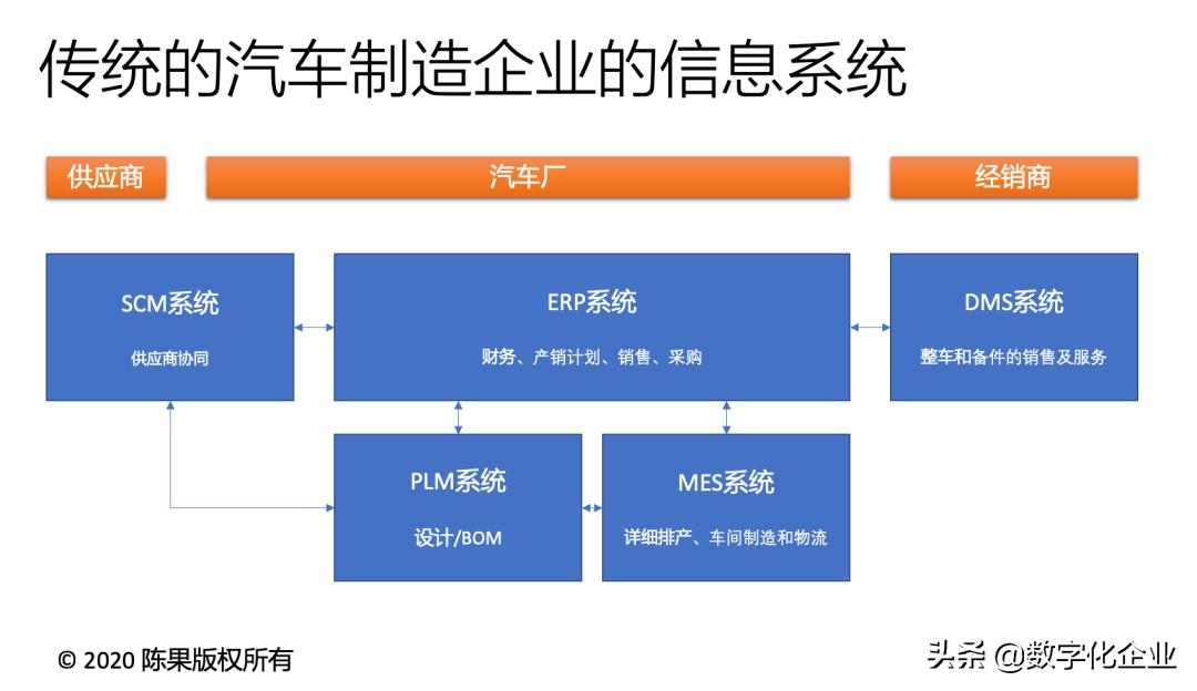 特斯拉erp怎么设置,特斯拉erp系统