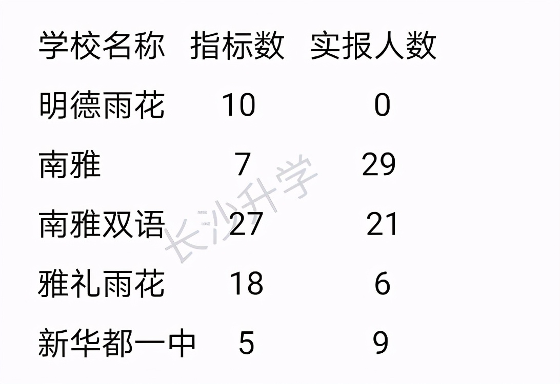 长沙清水塘第三小学微机派位指标,长沙小学微机派位片区划分