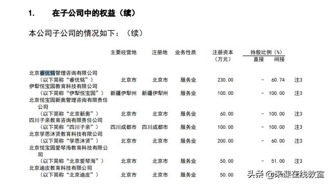 国内知名早教机构汇总分析,启蒙早教机构前景如何