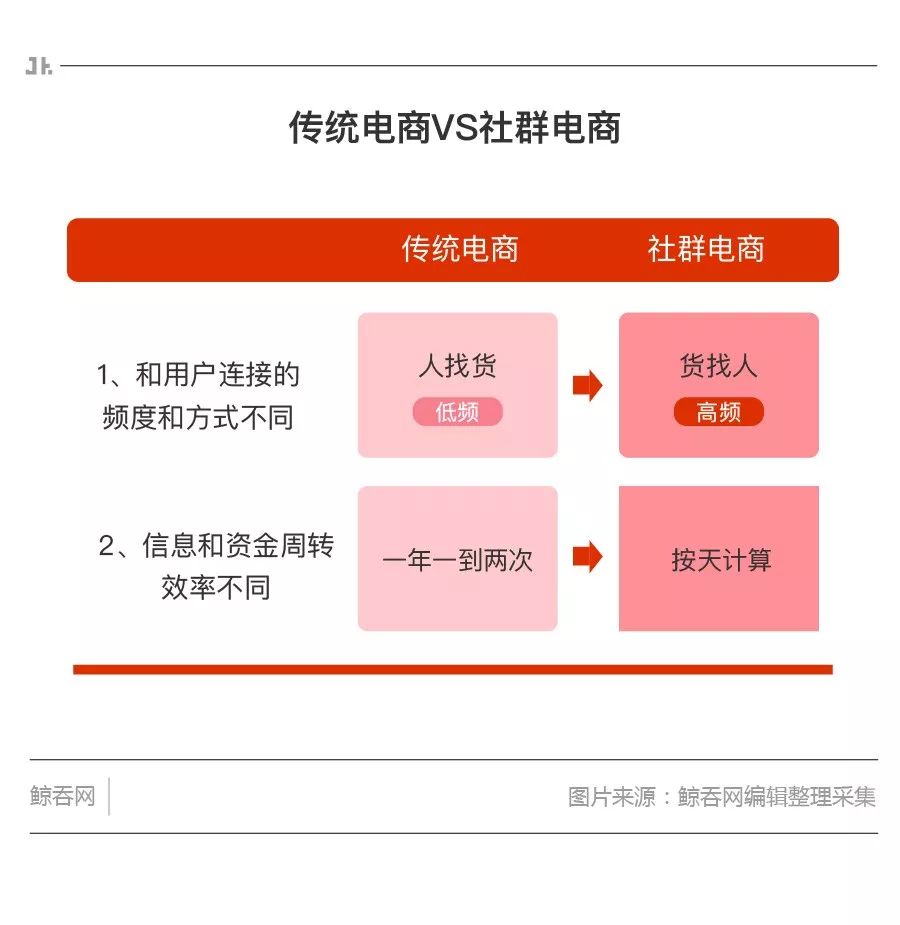 单日交易额超千万的好衣库,社群电商服务平台好衣库