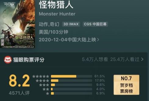 鎬墿鐚庝汉娓告垙璇勫垎,鎬墿鐚庝汉璇勫垎璞嗙摚
