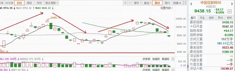 5分钟教你选出最赚钱基金,目前最赚钱的基金排名