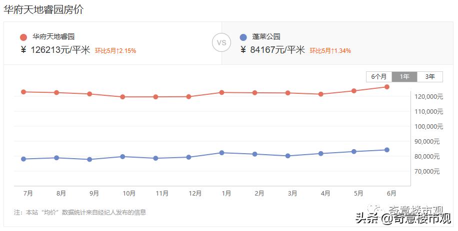 上海华府天地房价,上海华府天地小户型
