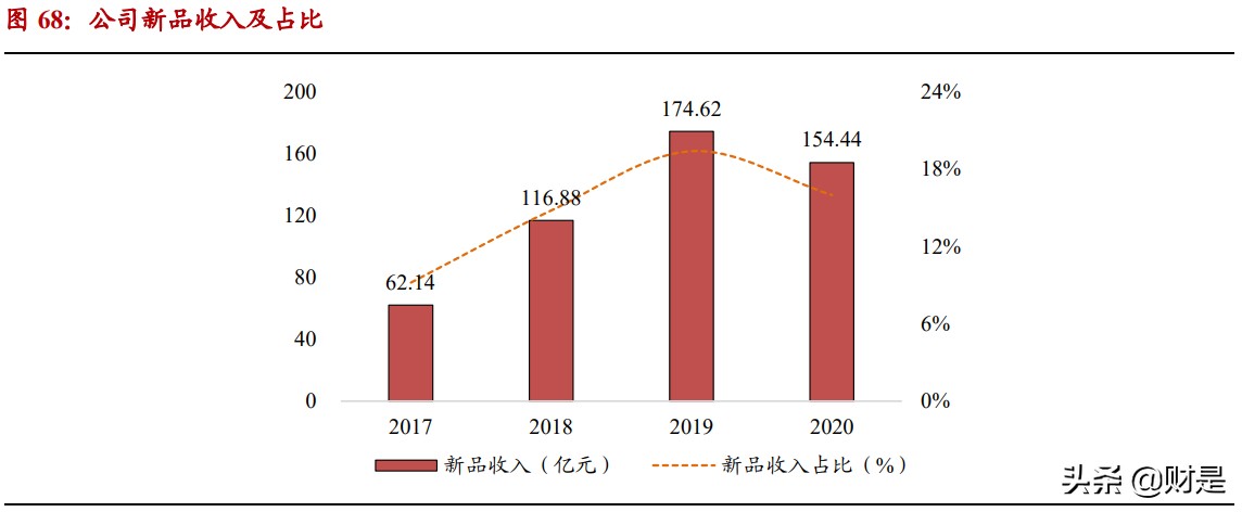 伊利母乳研究成功案例,伊利股份成为亚洲首个跨千亿乳企