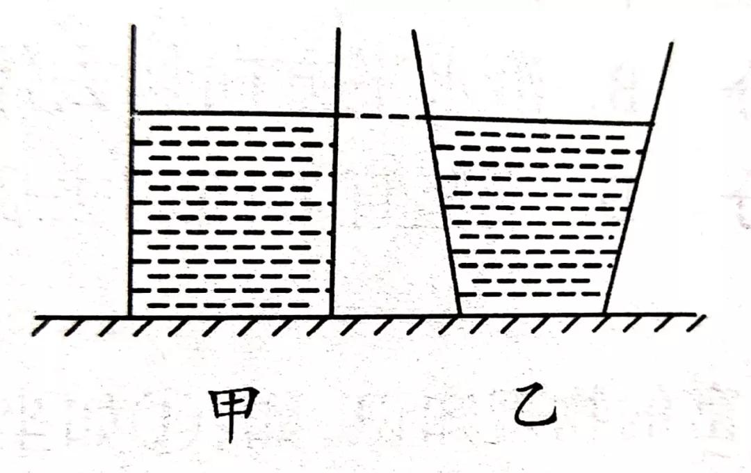 探究液体压强大小的影响因素实验,八年级下册液体对容器的压强
