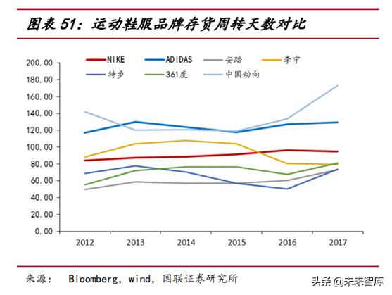 运动服饰行业分析怎么写,运动服饰品牌发展趋势图