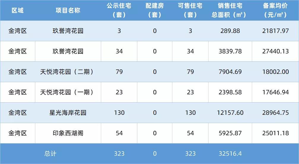 珠海楼盘备案价最低折扣,珠海多个新盘备案价继续下调