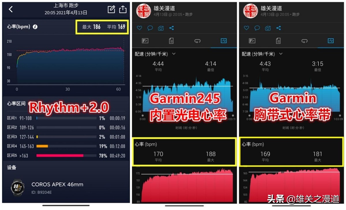 运动，你还在忽视心率吗？|ScoscheRhythm+2.0光电心率臂带