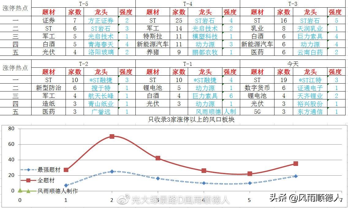 a股如果要上涨哪个板块最有机会,a股到底适合长期投资吗