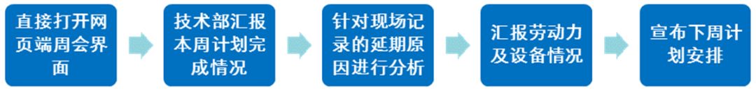 bim隧道全过程演示,污水传输隧道