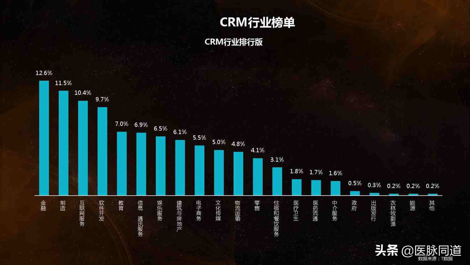 鍖昏嵂浠ｈ〃瀛︽湳閲嶈杩樻槸瀹㈡儏閲嶈,鍖昏嵂鎺ㄥ箍瀹㈡儏閲嶈杩樻槸瀛︽湳閲嶈