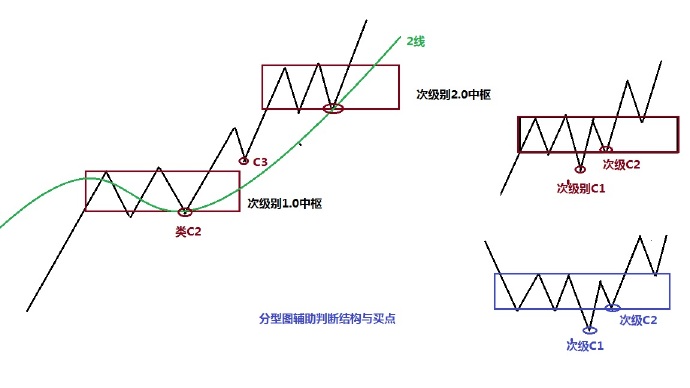 简洁看盘界面设置,便携式看盘工具
