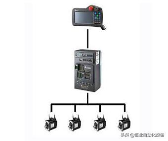 台达伺服asda系列说明书下载,台达asda-a2伺服驱动使用说明书