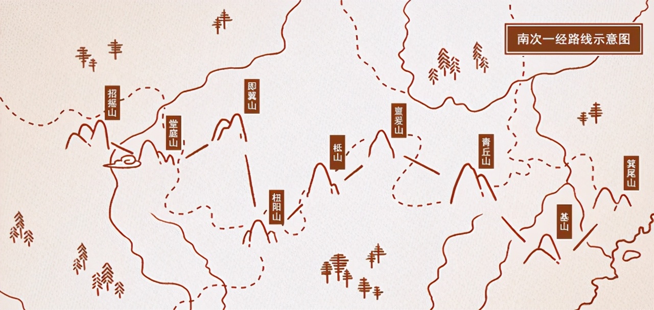 山海经四大神龙之谜,山海经中的奇形怪物