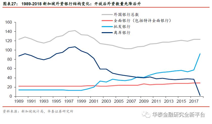 我国银行业扩大开放历程,我国银行市场对外开放了吗