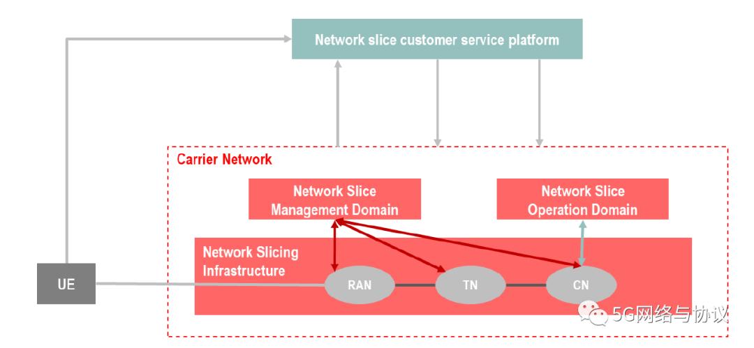 5gsa网络是什么意思,5gsa网络开关怎么打开