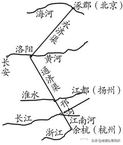 人教版七下历史复习提纲,2020-2021年太原市七下历史期中卷
