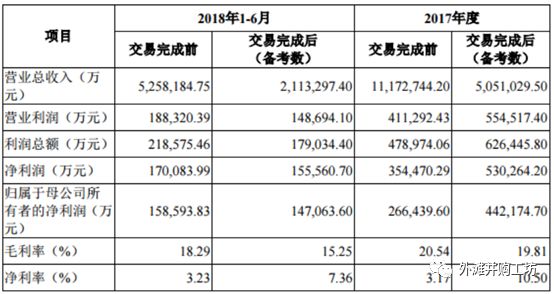 多元化上市公司的“估值陷阱”——TCL惊天重组背后的秘密