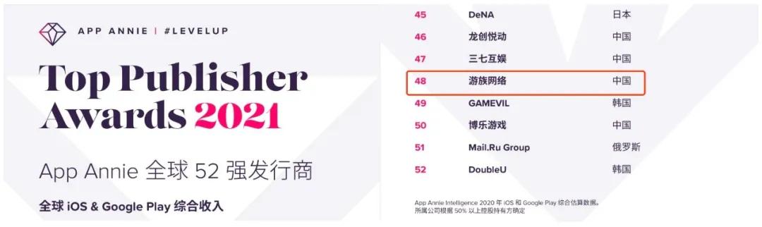 从区域市场到全球市场扎根，游族的出海2.0进化论