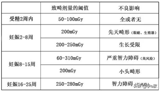 防辐射服被太阳暴晒后还有用吗,防辐射服真的有用吗