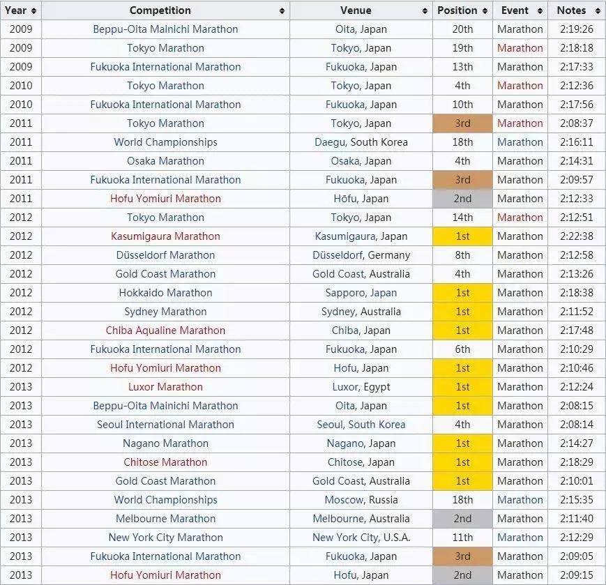 跑圈大事件,川内优辉波士顿马拉松夺冠瞬间