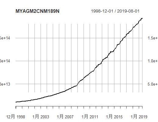 r璇█鏈熻揣鏁版嵁鍒嗘瀽,r璇█閲忓寲浜ゆ槗鍏ラ棬鏁欑▼