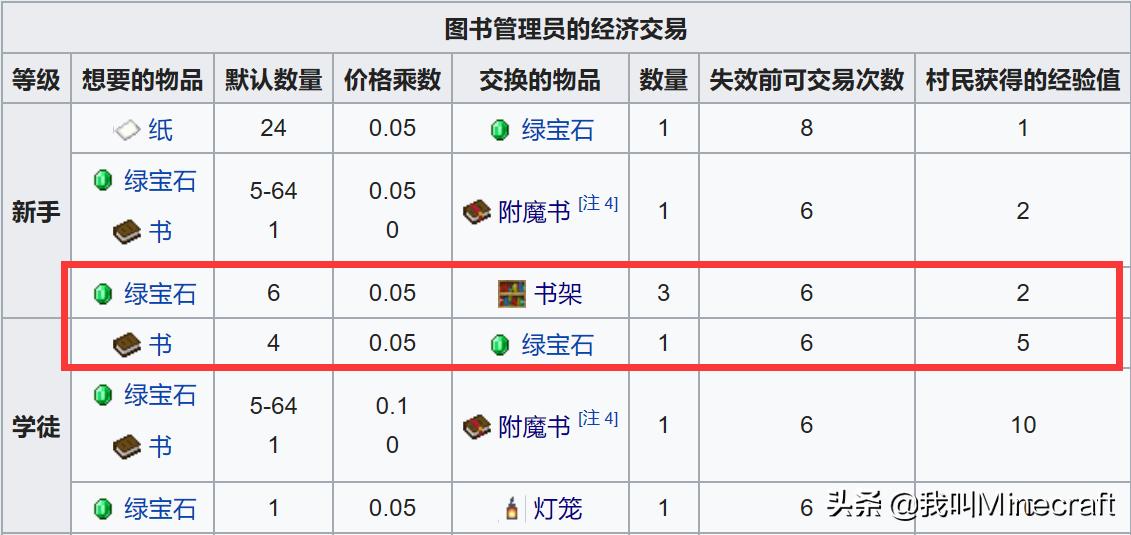 我的世界mc让人惊讶的瞬间,我的世界令mc玩家笑疯的失误瞬间